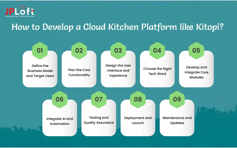 How to Develop a Cloud Kitchen Platform like Kitopi